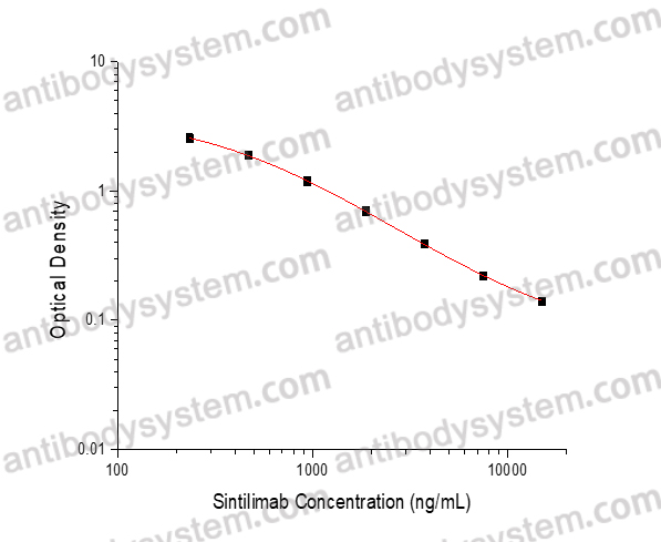 Sintilimab ELISA Kit